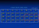 황사 (yellow sand) 16페이지