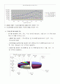 전라남북도 폐기물발생및 처리현황과 방향 39페이지
