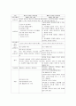 1차와 6차 유아교육과정 5페이지