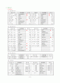 봉와직염 케이스 7페이지