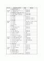 지방공기업 경영 평가 제도 연구 11페이지