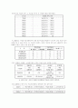 지방공기업 경영 평가 제도 연구 15페이지