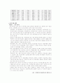 지방공기업 경영 평가 제도 연구 23페이지