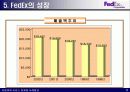 Fedex 기업분석(A+레포트) 11페이지