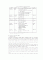 데이콤의 6시그마 사례연구 7페이지