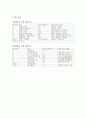 삼성플라자와 롯데백화점 4층 비교와 입지분속 9페이지
