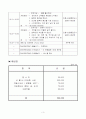 2006년 전교인 야유회 및 체육대회 계획안 3페이지