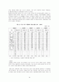(관광산업 분석) 2008년 북경 올림픽의 경제적 효과와 우리의 대응방안 38페이지