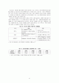 (관광산업 분석) 2008년 북경 올림픽의 경제적 효과와 우리의 대응방안 41페이지