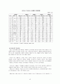 (관광산업 분석) 2008년 북경 올림픽의 경제적 효과와 우리의 대응방안 43페이지