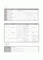 학교폭력 집단상담프로그램 2페이지