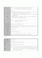 학교폭력 집단상담프로그램 3페이지