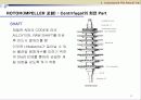 Compressor 11페이지
