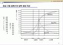 Compressor 18페이지