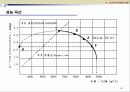 Compressor 19페이지