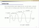 Compressor 21페이지