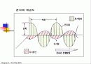 전자파 차폐이론 5페이지