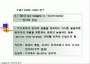 전자파 차폐이론 6페이지