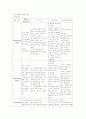 Schizophrenia(정신분열병) 5페이지