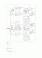Schizophrenia(정신분열병) 6페이지