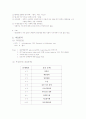 Schizophrenia(정신분열병) 7페이지