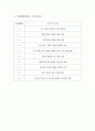 Schizophrenia(정신분열병) 9페이지