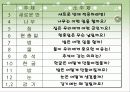 레지오 에밀리아 교육계획안 파워포인트 3페이지