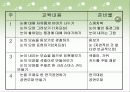 레지오 에밀리아 교육계획안 파워포인트 5페이지