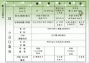 레지오 에밀리아 교육계획안 파워포인트 7페이지