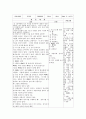 유아 관찰 보고서 7페이지