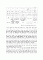 한미FTA가 양국에 미치는 영향 9페이지