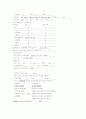 위암 케이스(간호과정) 8페이지