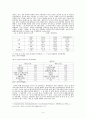 한국 - 극동러시아 경제협력 현황과 문제점 4페이지