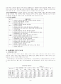 [인문과학] 장애인복지의 이해  3페이지