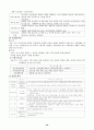 [인문과학] 장애인복지의 이해  45페이지