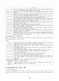 [인문과학] 장애인복지의 이해  48페이지