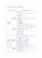 중국고대산문 2페이지