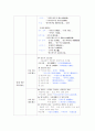 중국고대산문 4페이지
