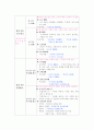 중국고대산문 5페이지