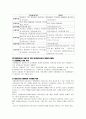 호텔기업의 회계 흐름 8페이지