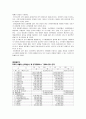 호텔기업의 회계 흐름 16페이지