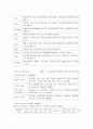 자원봉사이론정리 6페이지