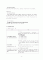 정신장애인 분류 및 사회적 재활 15페이지
