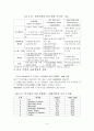 [논문]윤리경영의 사례와 실천방안 5페이지