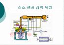 산소 센서 7페이지