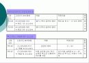 산소 센서 9페이지