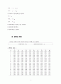품질관리와 관리도 5페이지