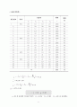 품질관리와 관리도 6페이지