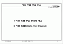 자료 흐름 중심 분석 1페이지