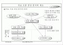 자료 흐름 중심 분석 3페이지
